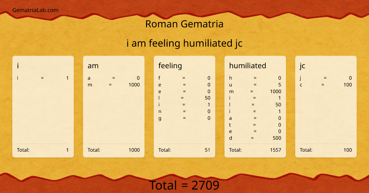 i am feeling humiliated jc in roman Gematria